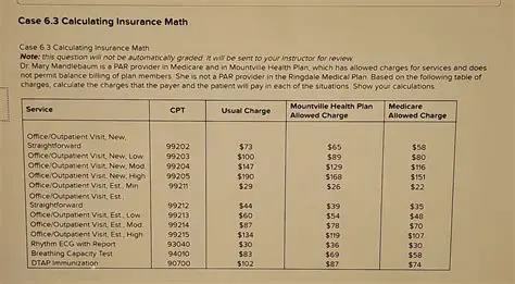Calculating Insurance Deductions