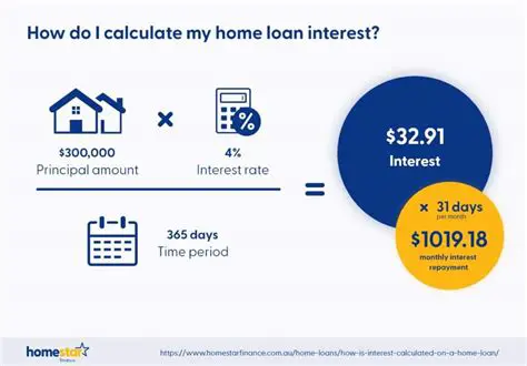 Calculating Interest on a Home Loan