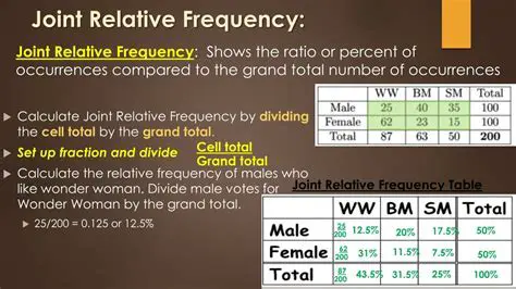 Calculating Joint Relative Frequency