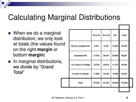 Calculating Marginal Totals