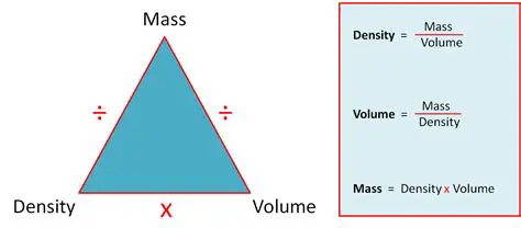 Calculating Mass from Density and Volume