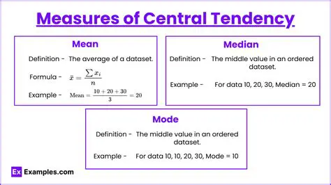 Calculating Measures of Central Tendency