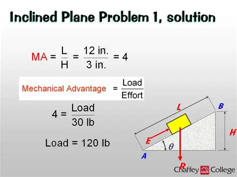 Calculating Mechanical Advantage of an Inclined Plane
