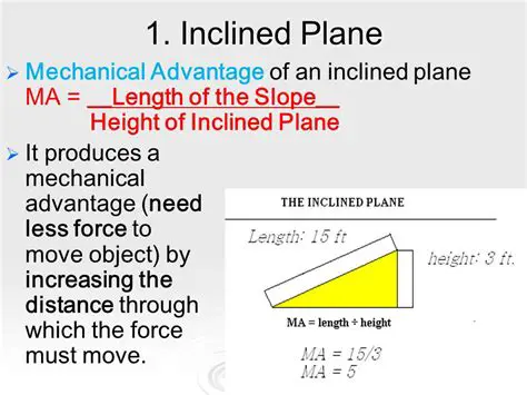 Calculating Mechanical Advantage of Inclined Planes