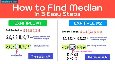 Calculating Median Temperature