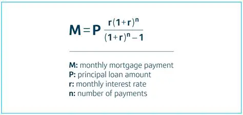 Calculating Minimum Monthly Payments