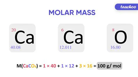 Calculating Molar Mass of Alkanes