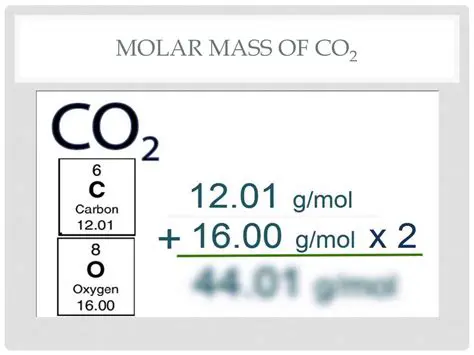 Calculating Molar Mass of CO2