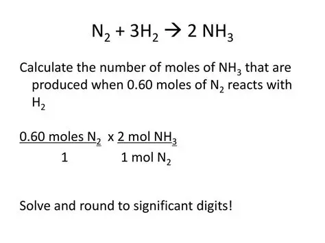 Calculating Moles of NH3 Produced