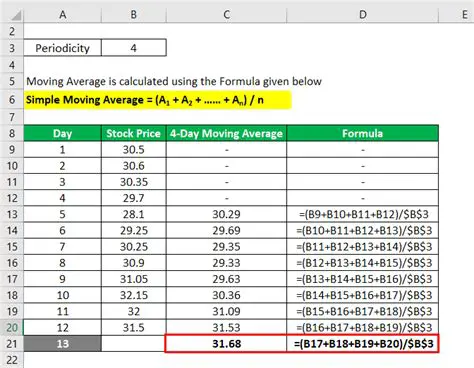 Calculating Moving Average using the Given Data Points