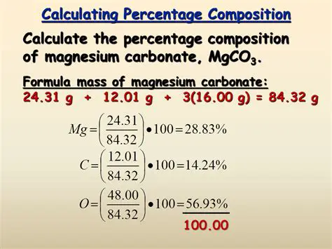 Calculating Percent Composition