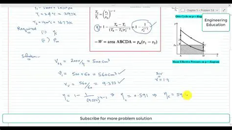 Calculating Petrol Efficiency