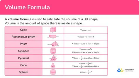 Calculating pH at Different Volumes of KOH