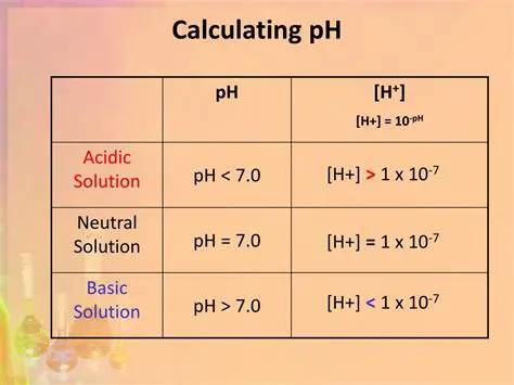 Calculating pH from Concentration