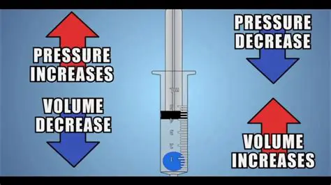 Calculating Pressure Using a Syringe