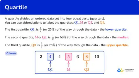 Calculating Quartile Deviation