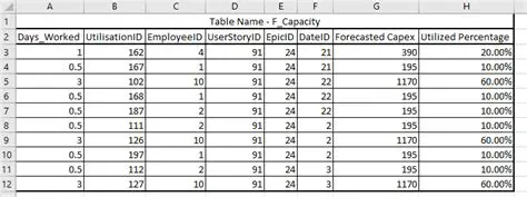 Calculating Remaining Capacity