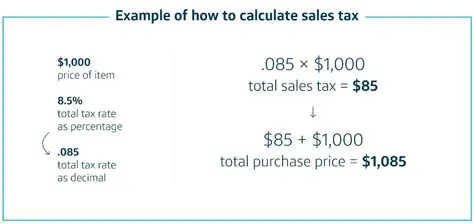Calculating Sale Tax on Scents