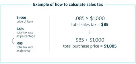 Calculating Sales Tax in Other States