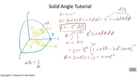Calculating Solid Angles using Calculus