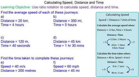 Calculating Speed and Distance