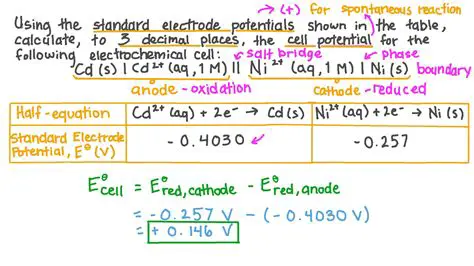 Calculating Standard Reduction Potential