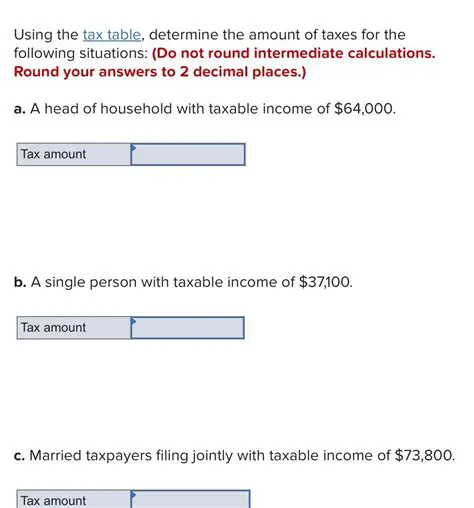 Calculating Tax Using the Tax Table