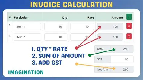 Calculating the Amount for Each Part