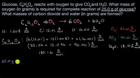 Calculating the Amount of Fe2O3 Produced