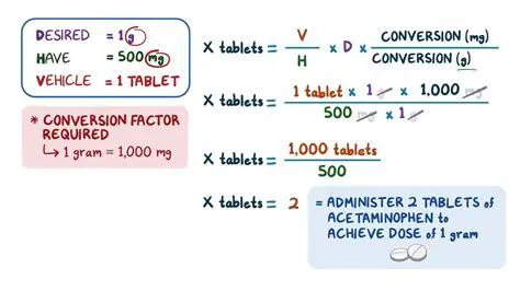 Calculating the Amount of Medication to be Given