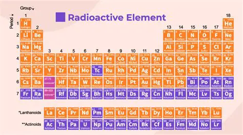 Calculating the Amount of Radioactive Element Remaining