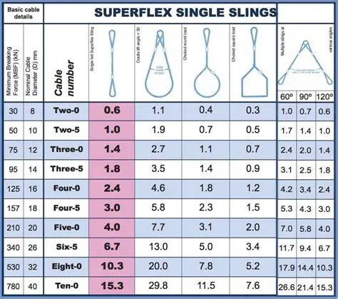 Calculating the Amount of Rope Given