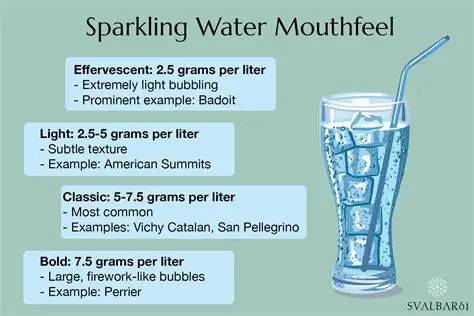 Calculating the Amount of Sparkling Water