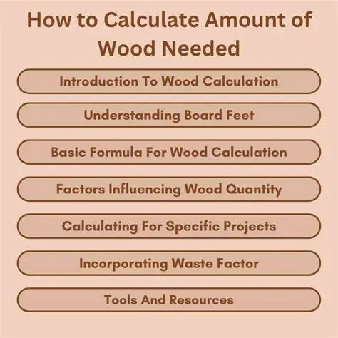 Calculating the Amount of Wood Needed