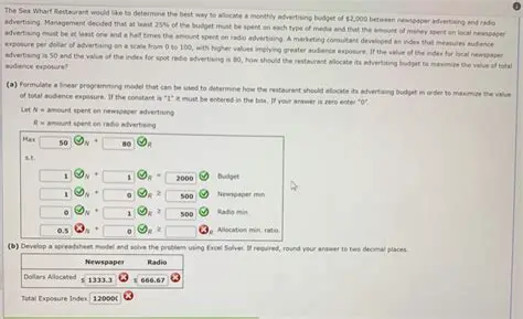 Calculating the Amount Spent on Golfing