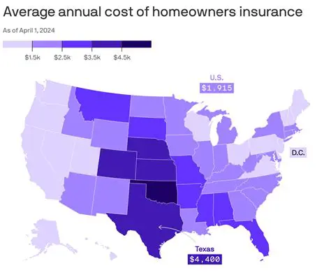 Calculating the Annual Property Insurance