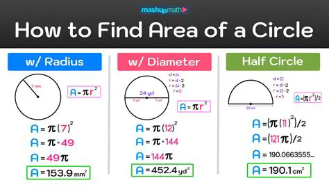 Calculating the Area of the Circle