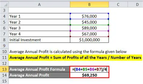 Calculating the Average Annual Profit