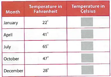 Calculating the Average Low Temperature