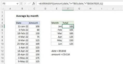 Calculating the Average Monthly Usage