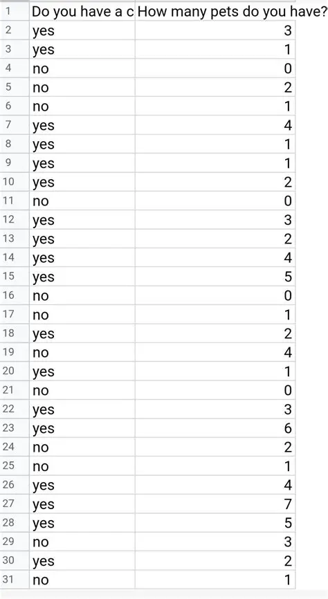 Calculating the Average Number of Pets