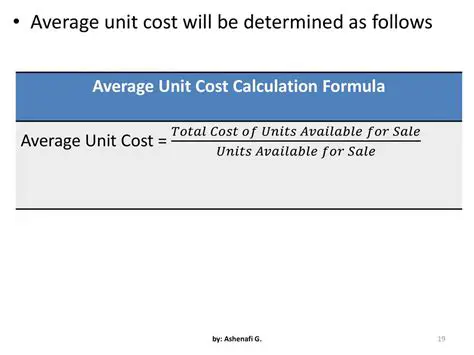 Calculating the Average Unit Cost