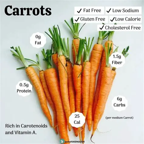 Calculating the Calories in the Carrots and Hummus