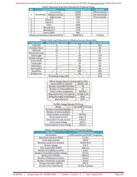 Calculating the Components