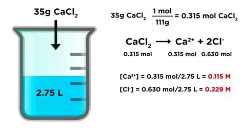 Calculating the Concentration of Ions