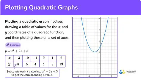 Calculating the Cost of Plotting