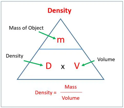 Calculating the Density of a Rock