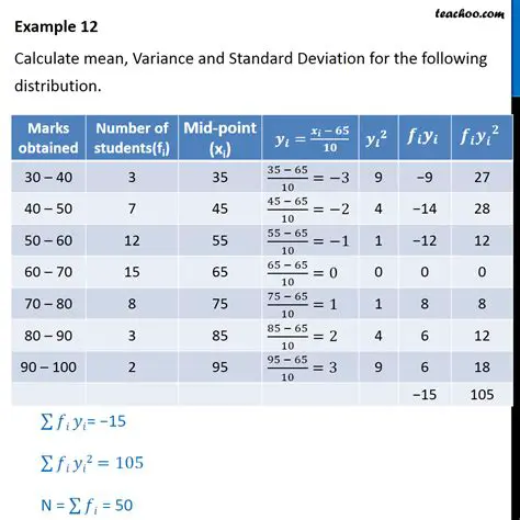 Calculating the Deviations from the Mean