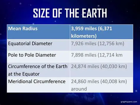 Calculating the Diameter in Kilometers