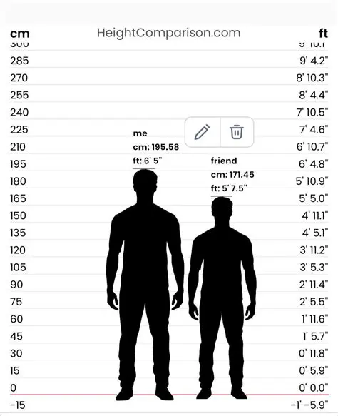 Calculating the Difference in Height